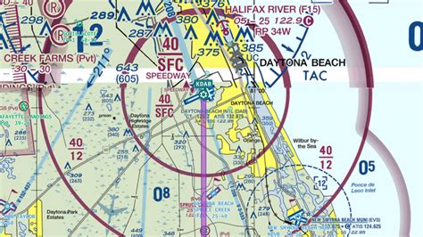 How To Read Sectional Charts