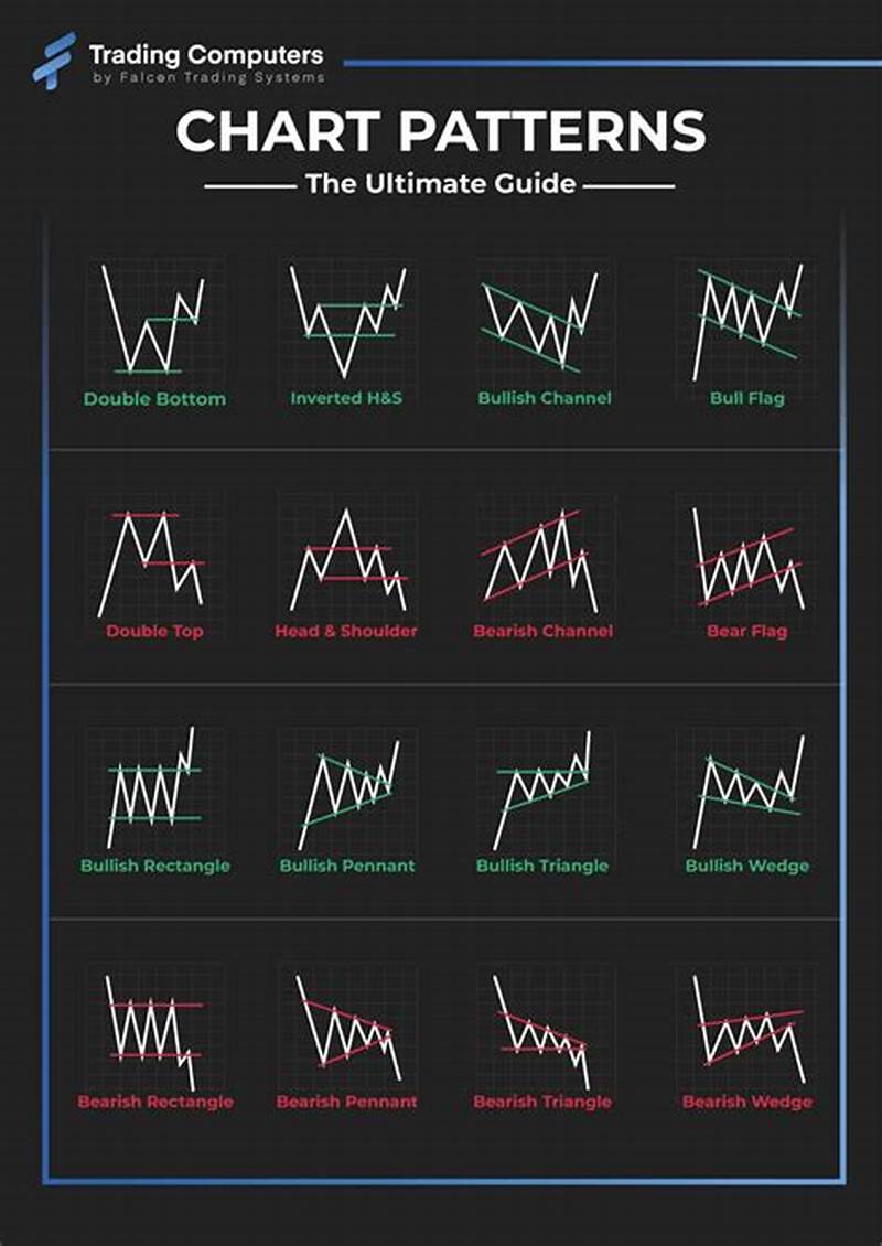 How To Read Stock Chart Patterns