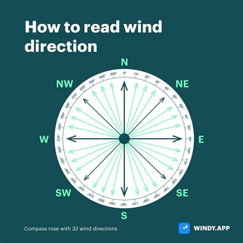 Can you tell the direction of the wind from a weather map? Quora