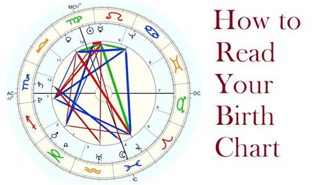 How To Read Your Birth Chart