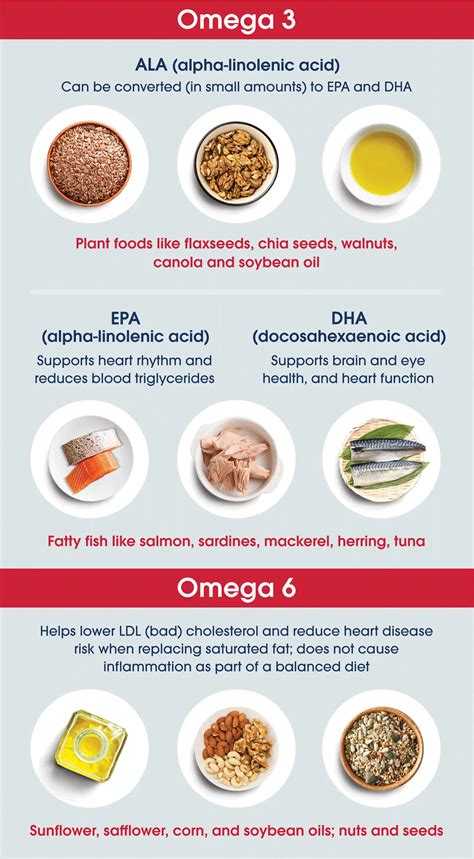 How To Reduce Inflammation With Omega-3 Fats