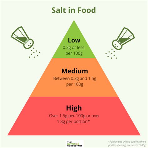How To Reduce Salt Intake And Still Enjoy Food