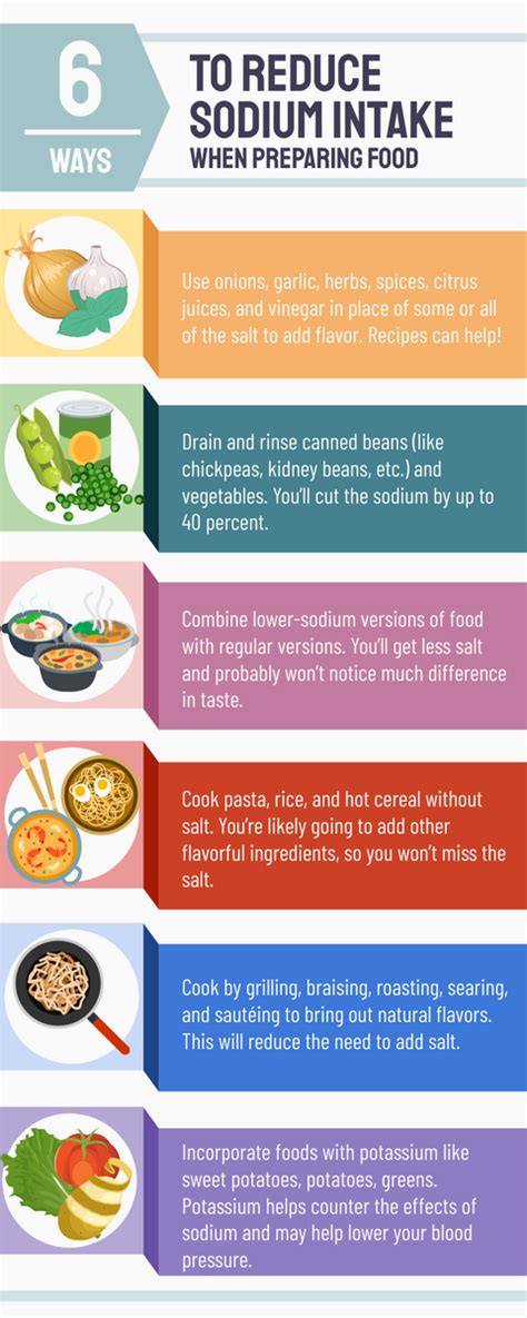How To Reduce Sodium Intake Without Losing Flavor