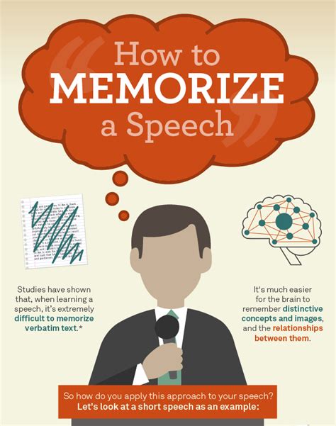 How To Remember Speech For Student