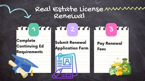 The Ultimate Guide: How to Renew Your Real Estate License with Ease
