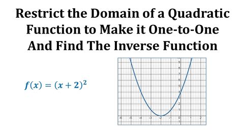 How To Restrict The Domain Of A Function