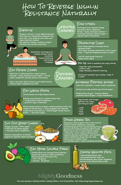 How To Reverse Insulin Resistance Naturally