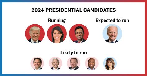 How To Run For President