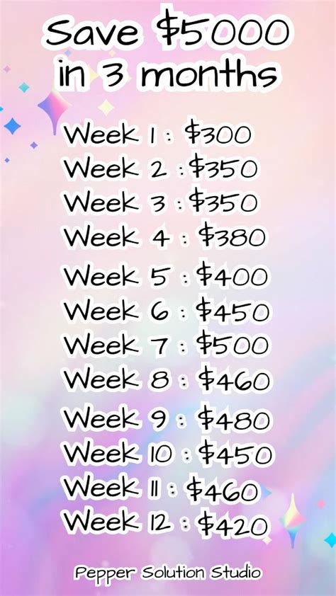 Crush Your Savings Goals: How to Easily Save $5000 in Just 3 Months