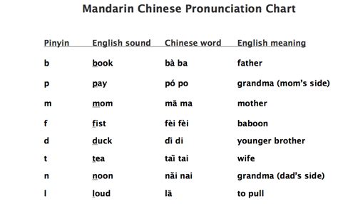 How To Say China In Mandarin (Quick Pronunciation Guide)