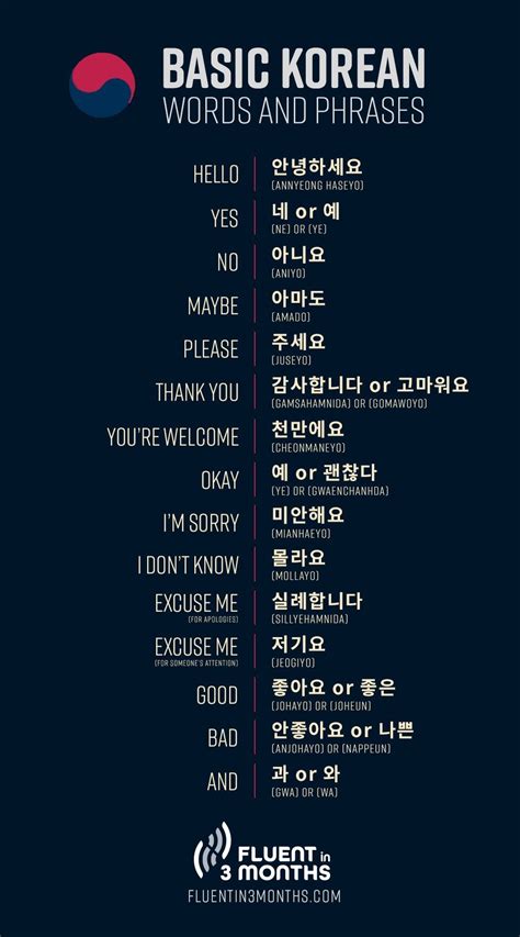 How To Say France In Korean