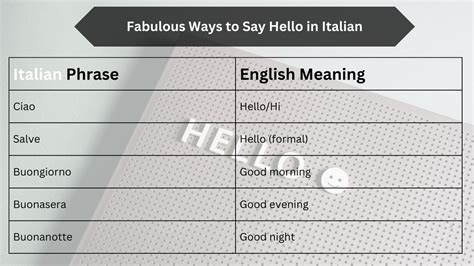 How To Say Hello How Are You In Italian In Conversation