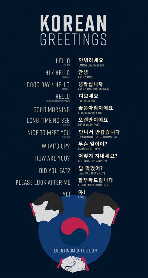 How To Say Hello I Am In Korean