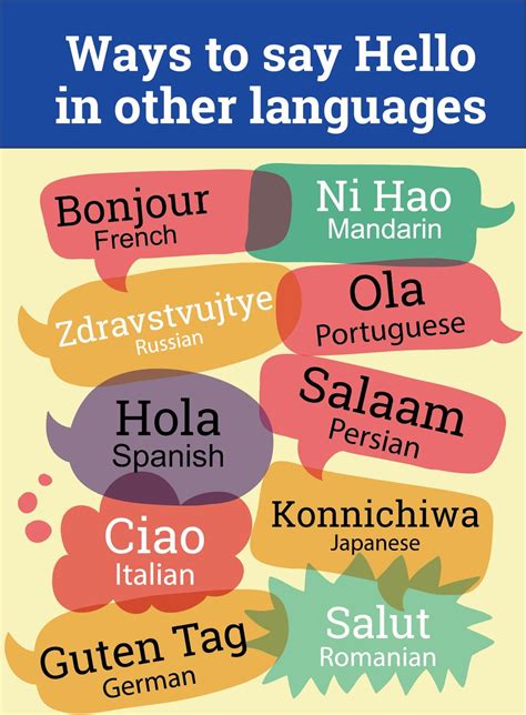 How To Say Hello In Foreign Languages: Stepbystep