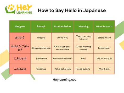 How To Say Hey In Japanese