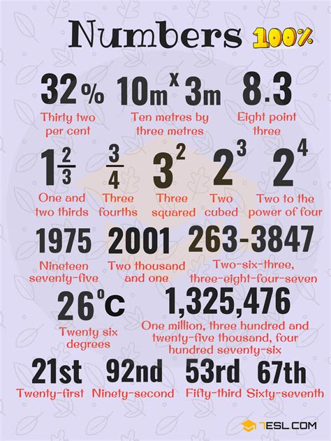 How To Say Numbers