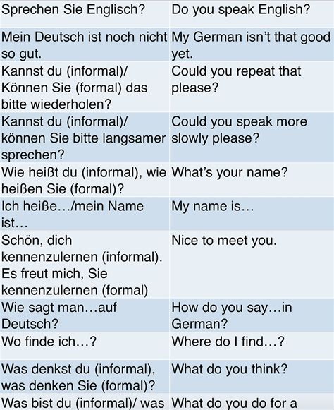 How To Say Of In German In Conversation