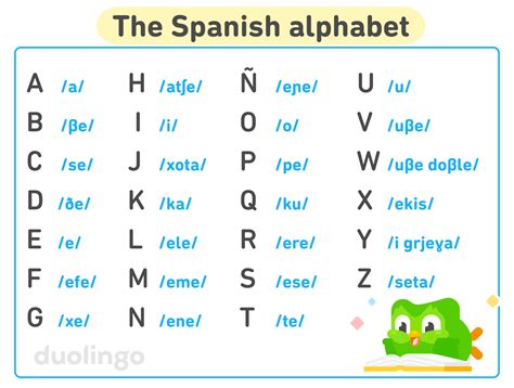 How To Say Pronounce In Spanish: Stepbystep
