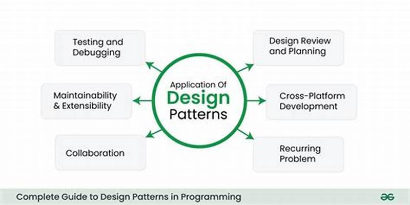 How To Select A Design Pattern
