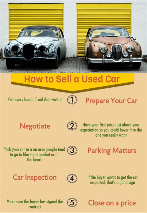 How To Sell A Used Car