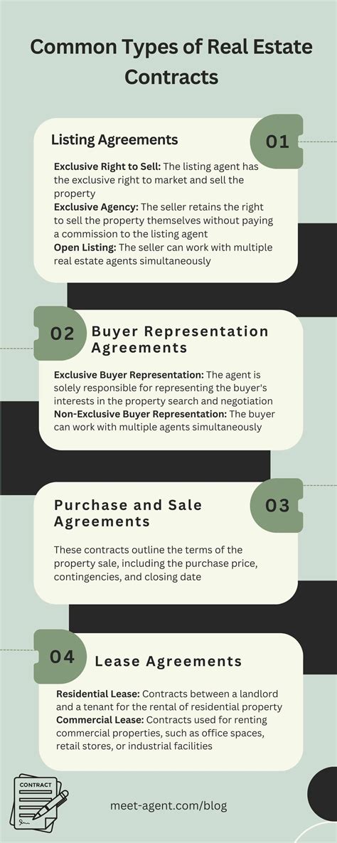 How To Sell Real Estate Contracts