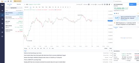 How To Sell Stocks On Webull