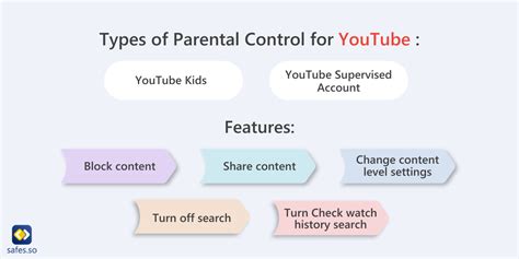 The Ultimate Guide To Taming Youtube: How To Set Up Parental Controls In A Few Simple Steps
