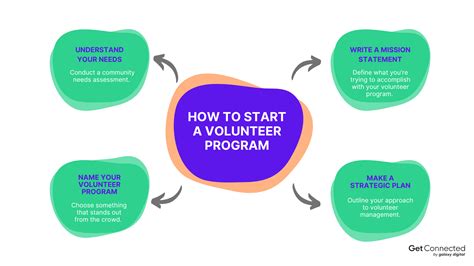 How To Set Up A Volunteer Program