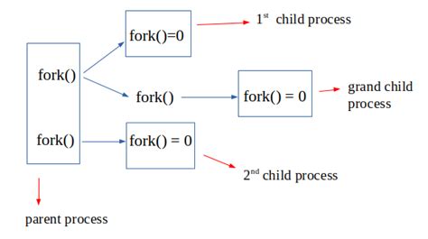 th?q=How To Share Numpy Random State Of A Parent Process With Child Processes? - How to Share Numpy Random State Between Processes