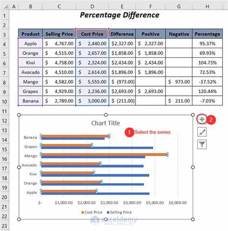 How To Show Difference In Excel Chart