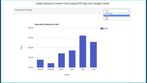 How To Show Numbers In Crores In Google Charts Php