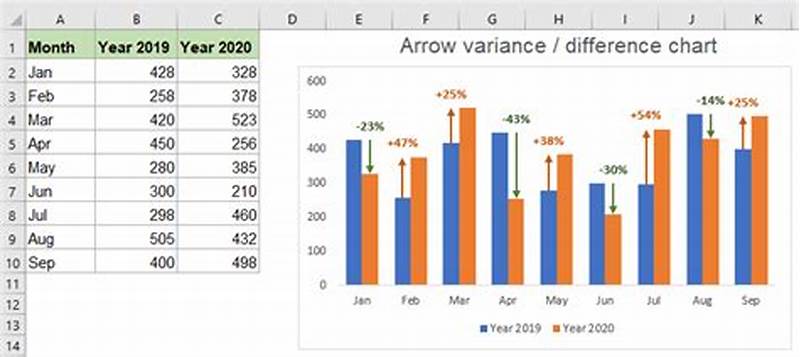 How To Show Variance In Excel Chart
