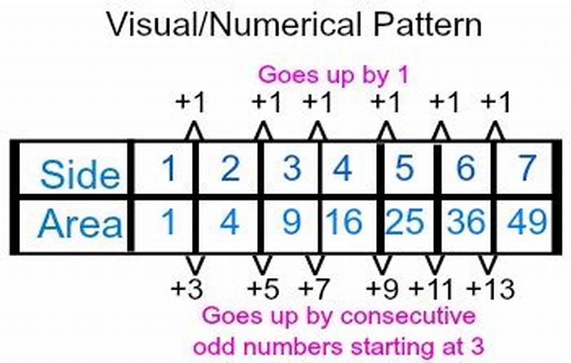 How To Solve A Pattern In Math