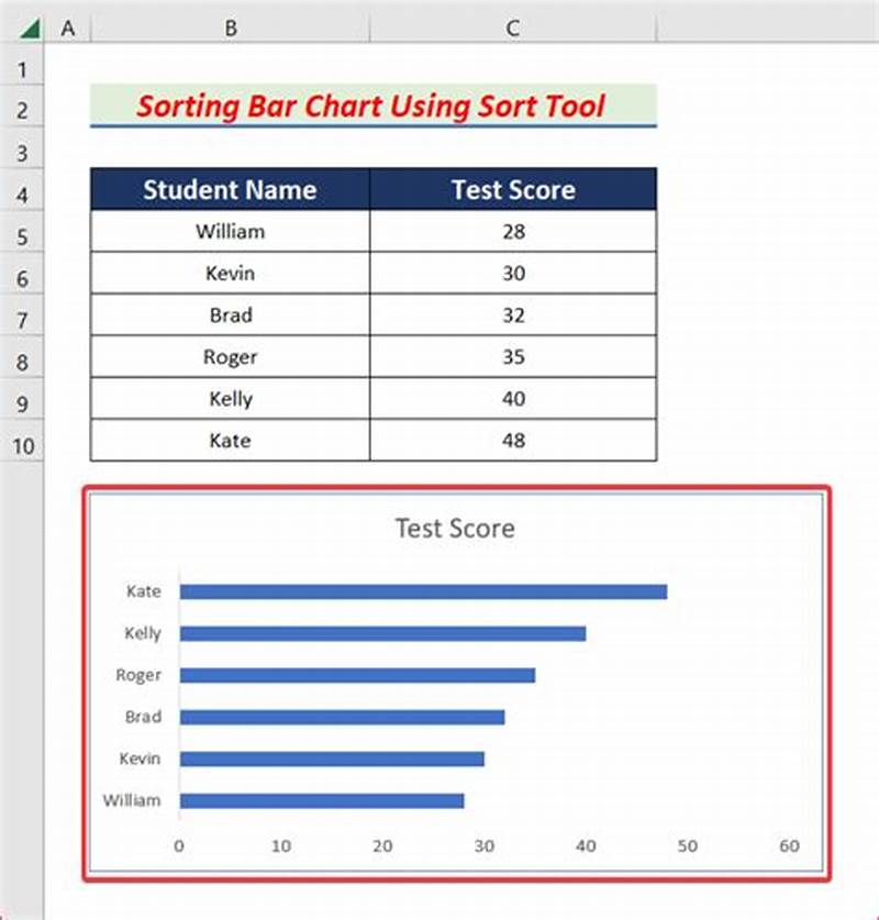 How To Sort Bar Chart In Excel