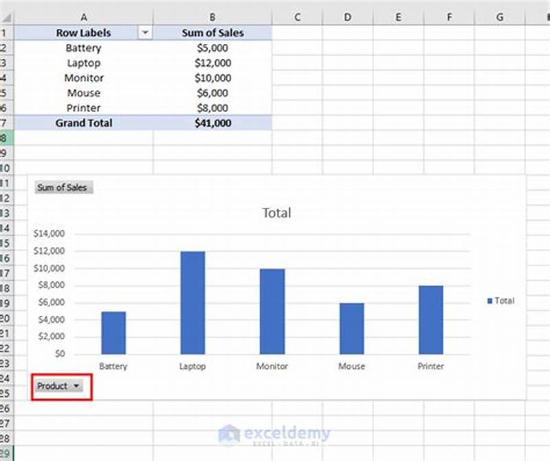 How To Sort Chart Data In Excel