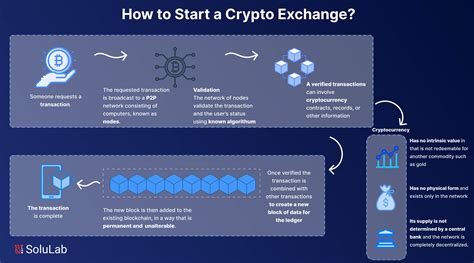 How To Start A Crypto Exchange