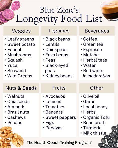 How To Start A Plant-Based Diet For Heart Longevity