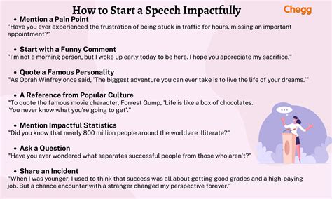 How To Start A Speech In Class