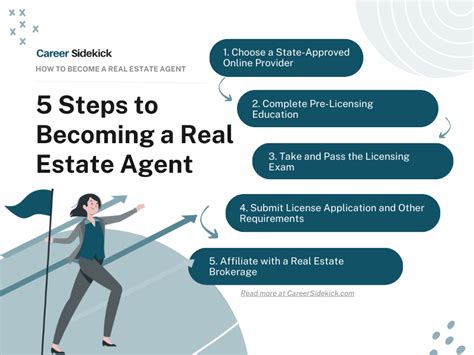 How To Start As A Real Estate Agent