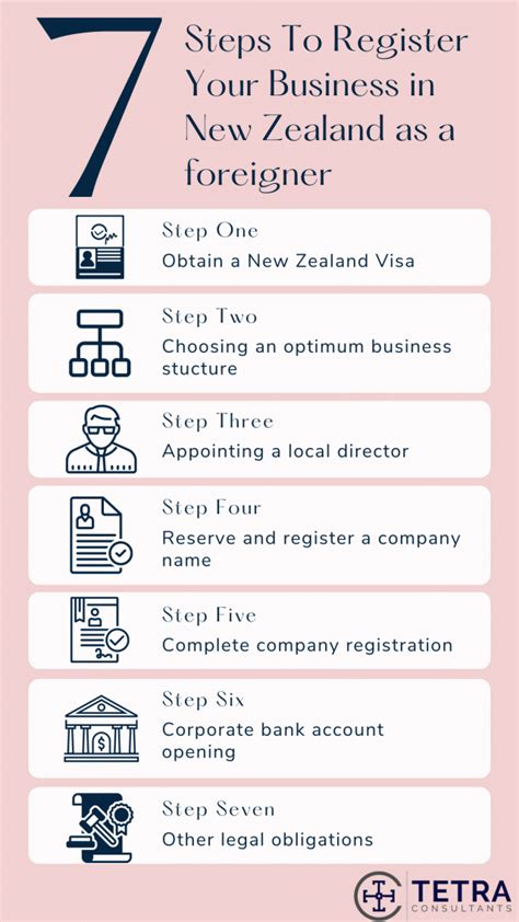 Expert Guide: How to Successfully Start a Business in New Zealand