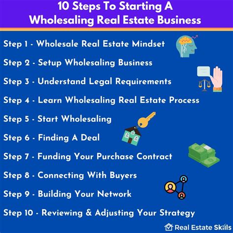 How To Start Wholesale Real Estate