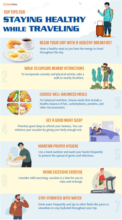 How To Stay Healthy While Traveling