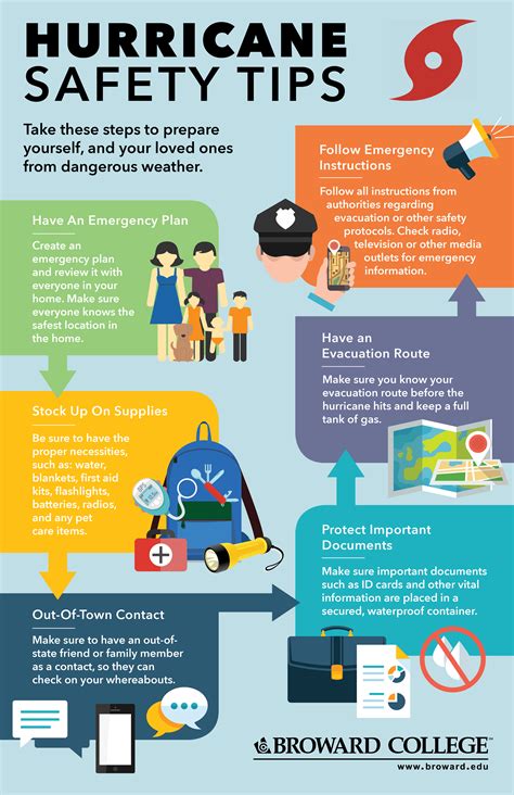 The Ultimate Guide to Hurricane Safety: How to Safeguard Yourself and Your Property During the Storm