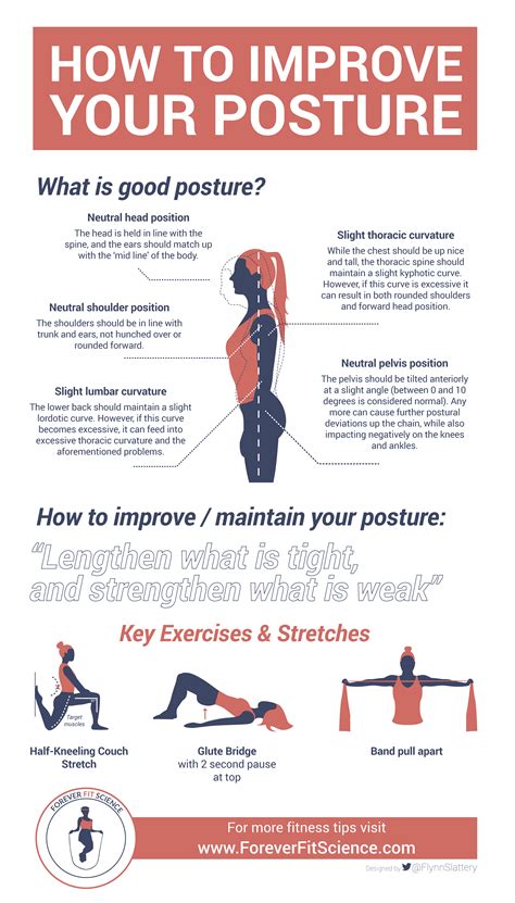 How To Strengthen Your Core For Better Posture At Work