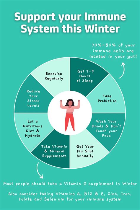 How To Support Your Immune System During Winter