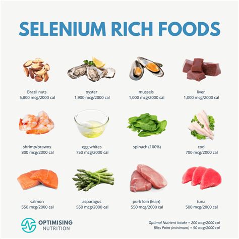 How To Support Your Thyroid With Selenium-Rich Foods