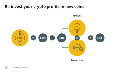 How To Take Profits From Crypto Without Selling