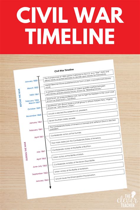How To Teach the Civil War with Timelines (Free Worksheet and Lesson)