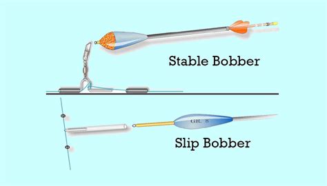 Step-by-Step Guide on How to Tie a Bobber for Perfect Fishing Action