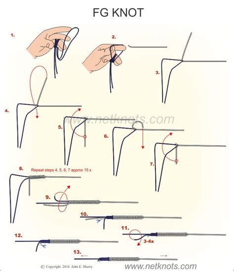 Learning the Art of Knot-Tying: Mastering the FG Knot for Seamless Fishing